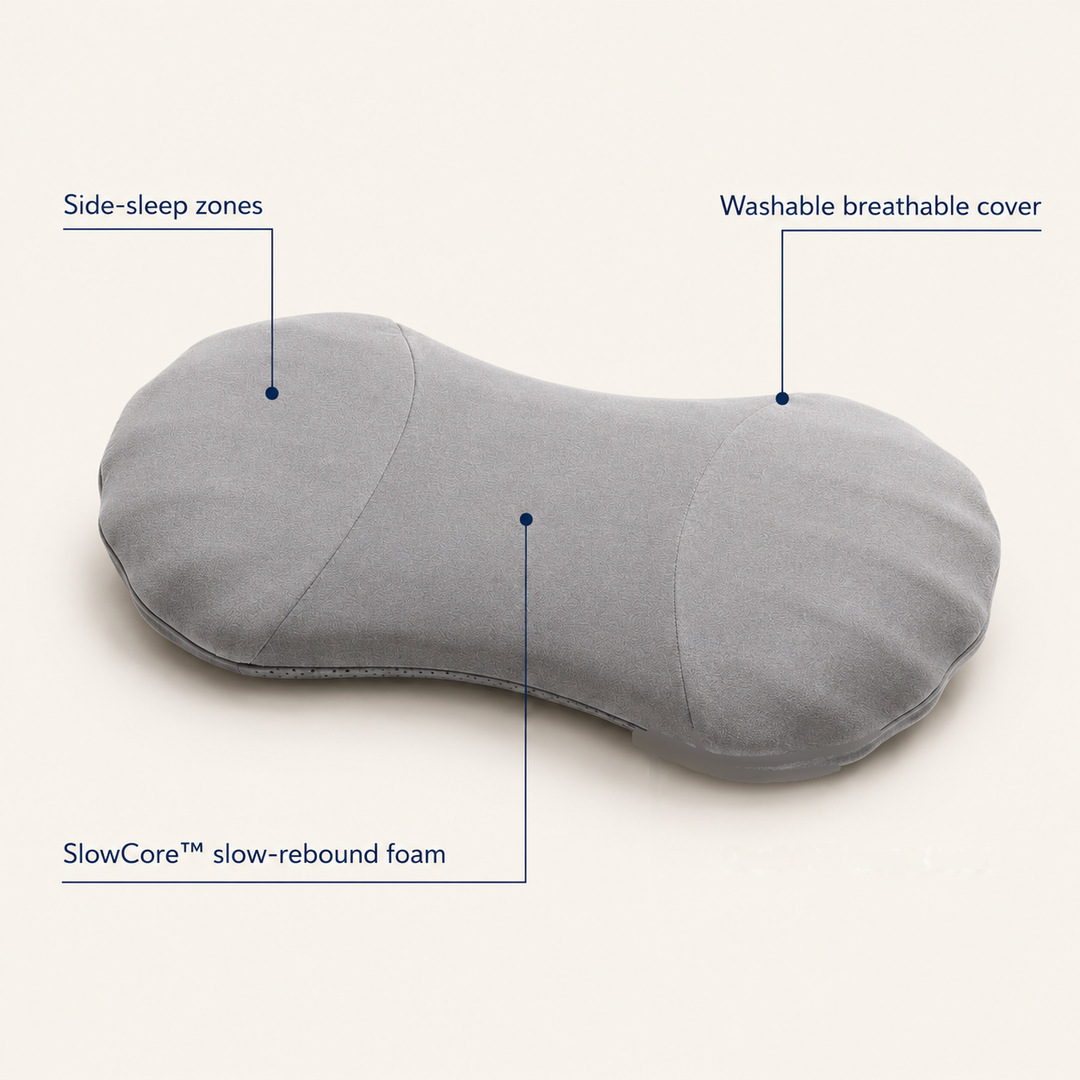 NightLift anatomy: SlowCore foam, side-sleep zones, washable cover