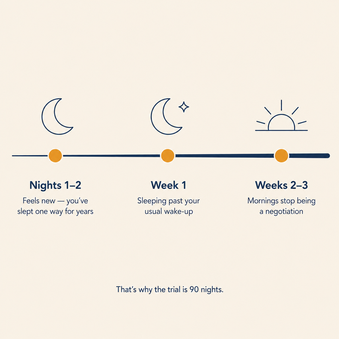 What the first 3 weeks with NightLift feel like
